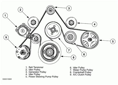 2007 ford explorer belt diagram. Things To Know About 2007 ford explorer belt diagram. 